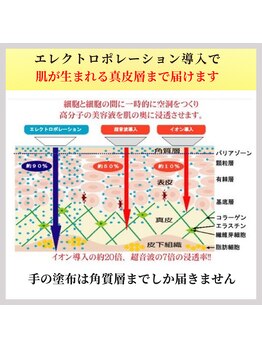 アマテ(Amate)/エレポ導入で奥まで届く！