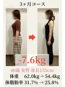 ウェルネ整骨院/40歳 62.0g→54.4kg -7.6kg!