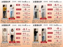 アレイズ(Alaise)の雰囲気（年々痩せづらくなった体がDNA解析×背骨矯正で理想ボディに変身!）