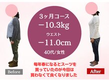 南桜井あおば鍼灸整骨院 春日部/ダイエット実績40代