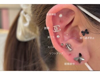 恵比寿ミリ(mm)/耳つぼダイエット