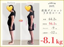 MEDILABO整体院　イオンタウン北方【肩こり・腰痛・肩甲骨・骨盤矯正・ダイエット】/