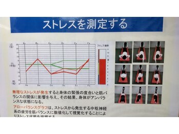 エスピー フィジカルケアルーム(SP.Physical Care Room)/ストレス測定