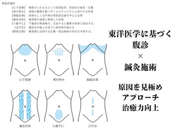 鍼灸院くろえ 大阪江坂/腹診で丸わかり◎