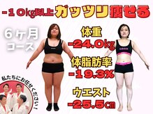 ダイエットサロン