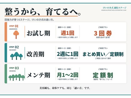 けいのき鍼灸整骨院の写真