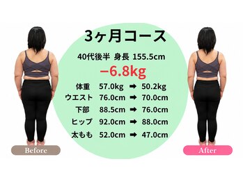 フェイシャル専門サロン サロン ド ウイッシュの写真/下半身から落ちるケアで3ヶ月後あなたも変わる!3食食べてダイエット☆