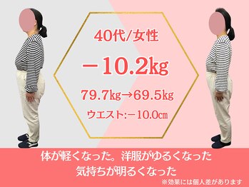 ココロ(COCORO)/ダイエット 30代/女性 -10.2kg