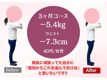 南桜井あおば鍼灸整骨院 春日部/ダイエット実績40代