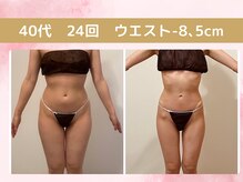 ルアナ(Luana.)