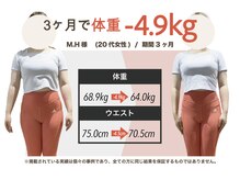 プラグジム 目黒店(Plug GYM)/お客様 ビフォーアフター 目黒