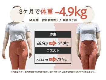 プラグジム 目黒店(Plug GYM)/お客様 ビフォーアフター 目黒