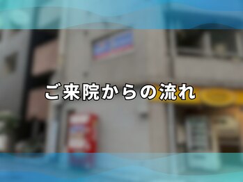 アンティオール 大森本店/~ご来院からの流れ~ 【整体】