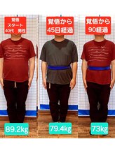 ヒデ整体院(Hide整体院)/ダイエット痩身成果＆骨盤矯正