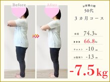 MEDILABO整体院　イオンタウン北方【肩こり・腰痛・肩甲骨・骨盤矯正・ダイエット】/