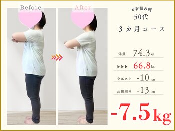 MEDILABO整体院 イオンタウン北方【肩こり・腰痛・肩甲骨・骨盤矯正・ダイエット】/