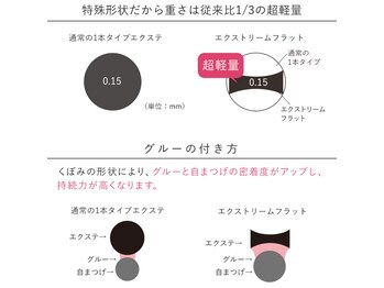 グラマー(Glamour)/フラットラッシュ　接着力UP