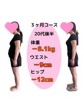 あやせ満天接骨 整体院/ダイエット実績