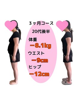 あやせ満天接骨 整体院/ダイエット実績