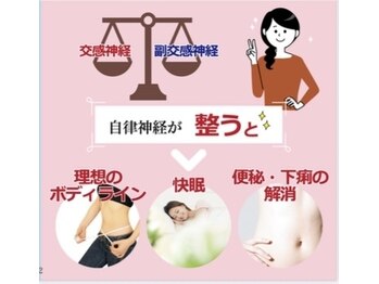 ビューティアップ 茶屋町店(Beauty Up)/大注目!究極の健康美◎