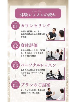 ラムア 那覇店(LAMUA)/体験の流れ