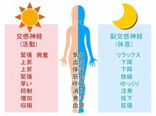 伊勢佐木トータルケア整骨院