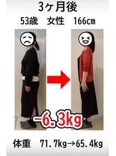 ウェルネ 二日市院/53歳　71.7kg→65.4kg　－6.3kg