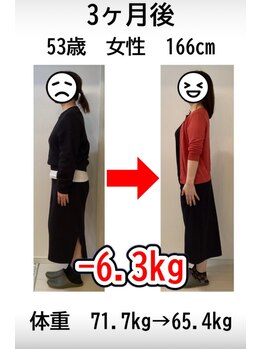 ウェルネ 二日市院/53歳　71.7kg→65.4kg　－6.3kg