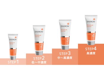 インディバ 美容整体サロン クレアス 目黒(CREAS)/ビタミンAステップアップ