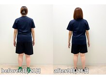 モア 札幌平岸店(MORE)/お客様の変化