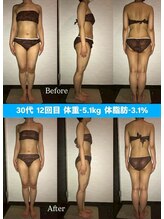 シェイプ 静岡本店/