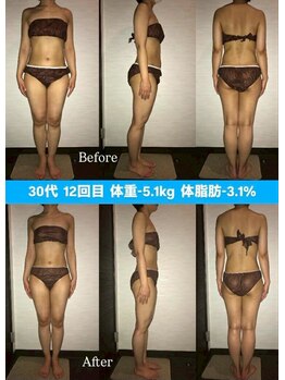 シェイプ 静岡本店/