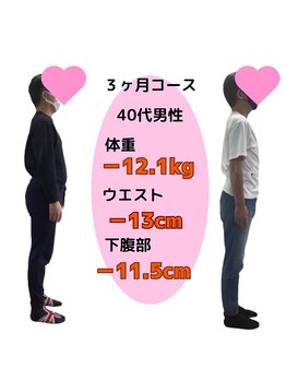 あやせ満天接骨 整体院/ダイエット実績