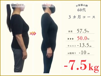 MEDILABO整体院 イオンタウン北方【肩こり・腰痛・肩甲骨・骨盤矯正・ダイエット】/