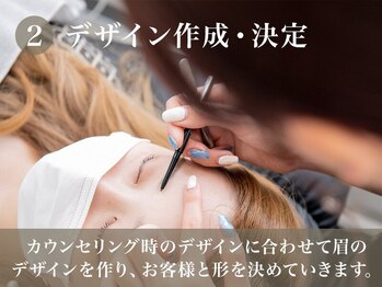 カルフールノア 高田馬場店(Carrefour noa)/2.デザイン作成・決定