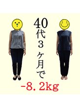 整体室オケタニ(oketani)/３カ月で-8.2kgのダイエット！