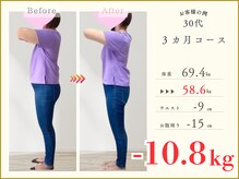 MEDILABO整体院　イオンタウン北方【肩こり・腰痛・肩甲骨・骨盤矯正・ダイエット】/