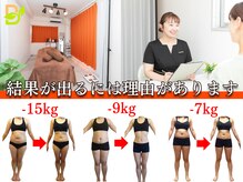 ビープロ整体院 本八幡店(Be-Pro整体院)