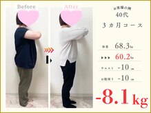 MEDILABO整体院　イオンタウン北方【肩こり・腰痛・肩甲骨・骨盤矯正・ダイエット】/