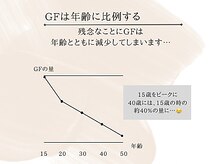 ケア ラウンジ ザ ファースト(THE F1RST)/グロースファクター詳細＊