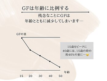 ケア ラウンジ ザ ファースト(THE F1RST)/グロースファクター詳細＊