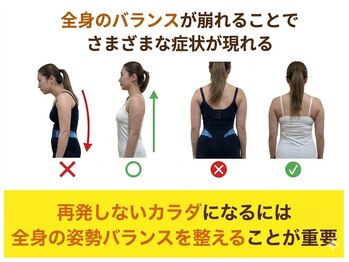 のなか整体院/症状改善には姿勢バランスが重要