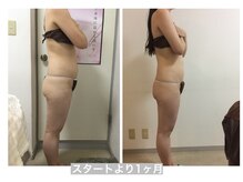 マッチ(much)/腕、お腹まわりの薄さに変化