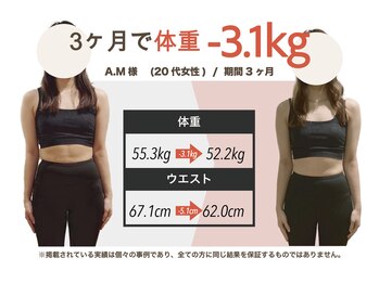 プラグジム 目黒店(Plug GYM)/お客様 ビフォーアフター 目黒