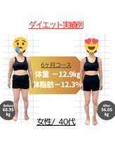 整骨院ひまわり/ダイエット実績例【-12.9キロ】