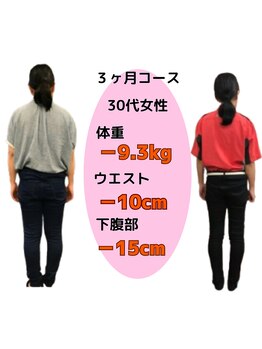 あやせ満天接骨 整体院/ダイエット実績