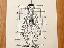 ブルーチャリ/タイ古式マッサージは慈愛の心◎
