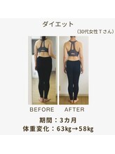 ミル(MILL)/【ビフォーアフター】ダイエット