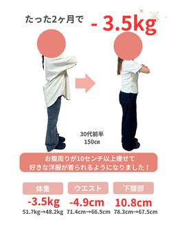 整体院 ひなどり/2ヶ月でお腹周り-10,8センチ