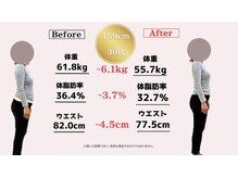 アオラド(Aolado)/